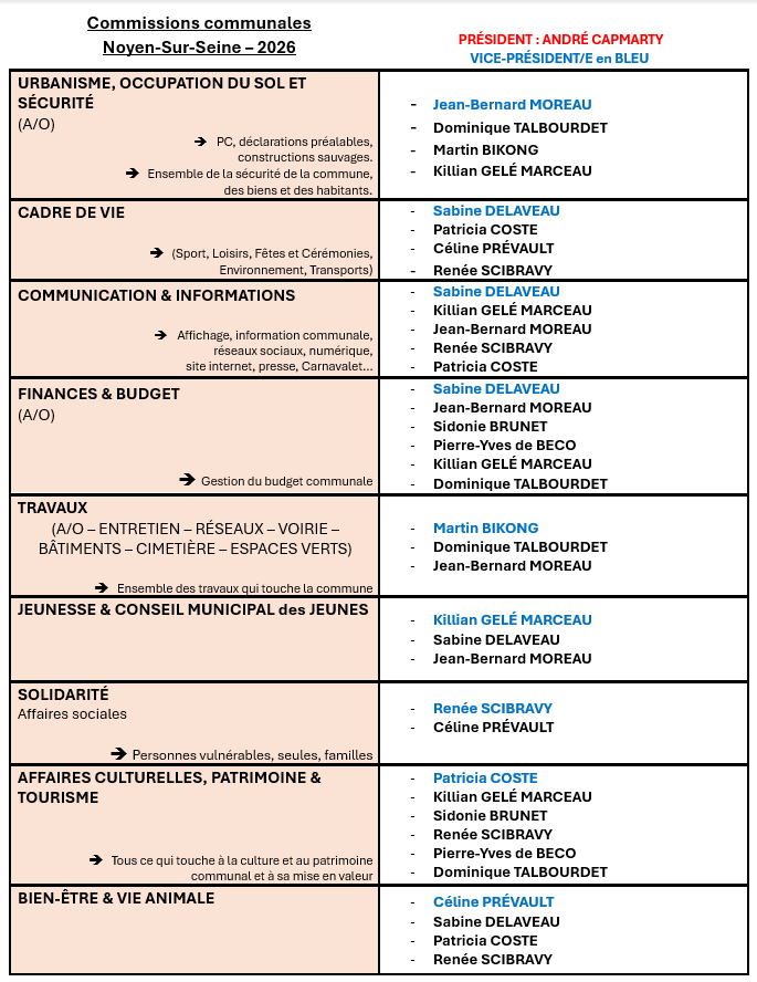 Commissions municipales